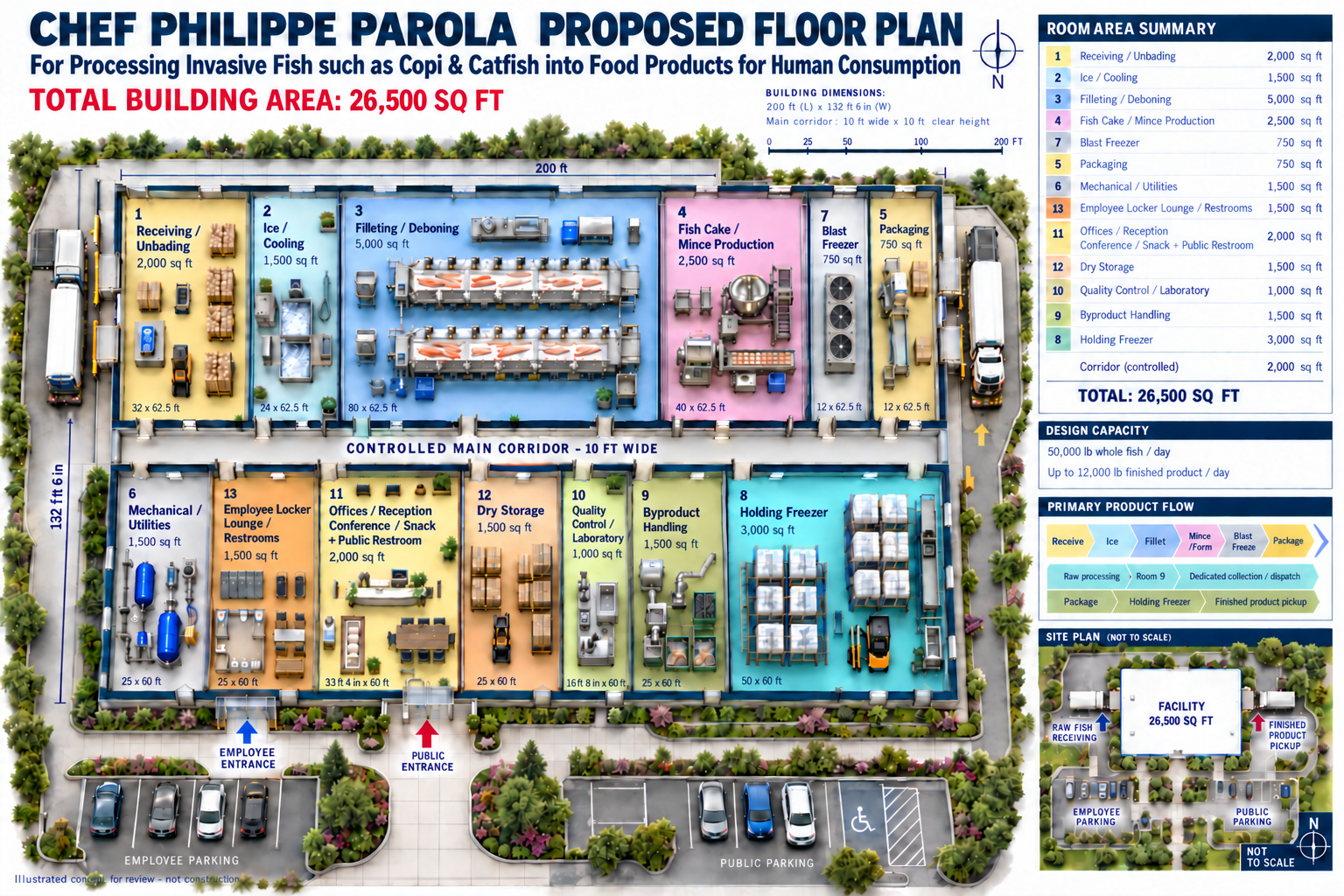Chef Philippe Parola proposed floor plan for processing invasive fish such as Copi and catfish into food products for human consumption